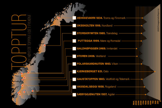 Postkort: Gavekort med de 11 høyeste toppene i hvert av Norges nye fylker (01.01.2020).